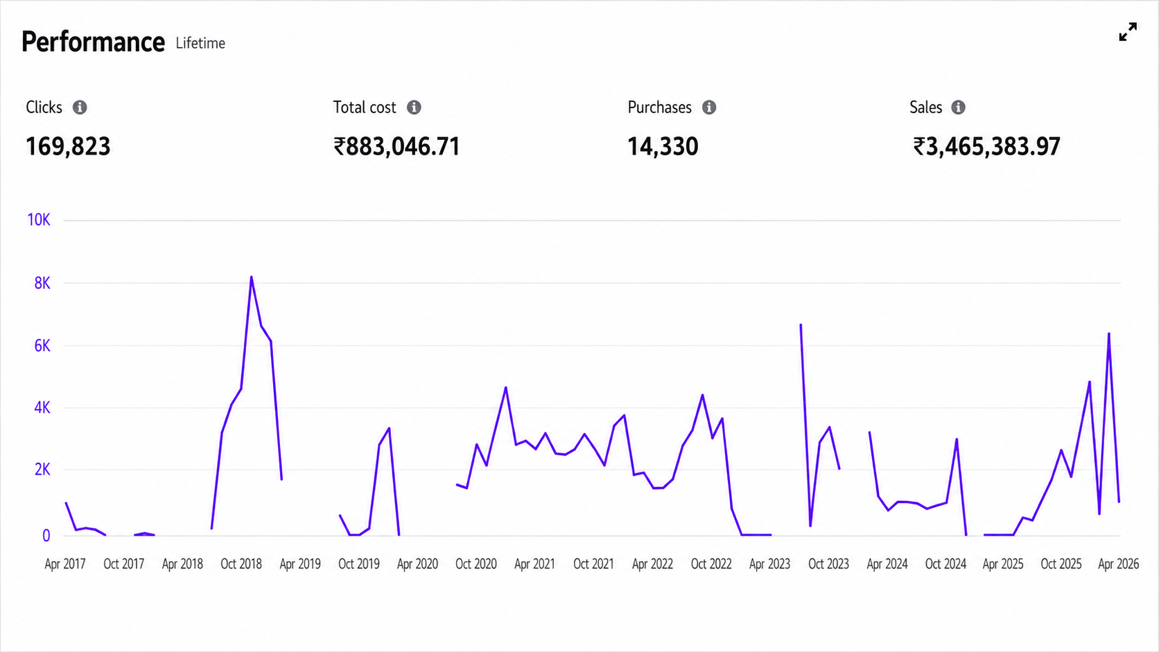 Embassy Books Dashboard